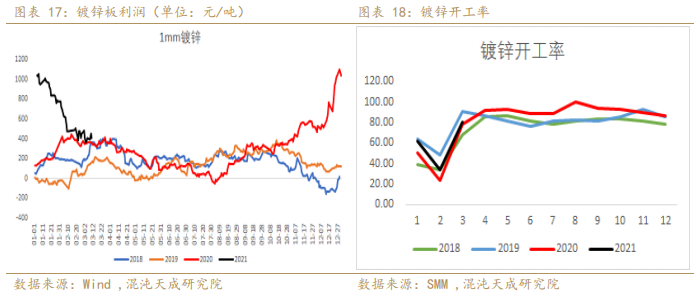 2025锌市展望：供应紧缩需求疲软，锌价上行可期？