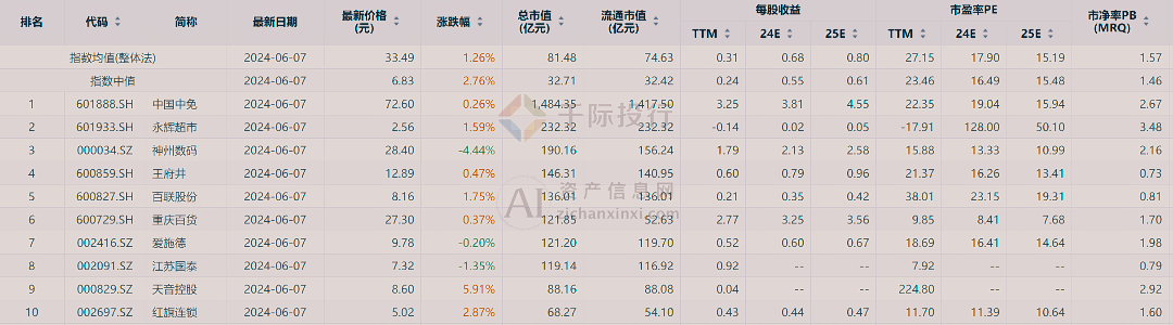 新澳门开彩资料大全历史数据表-电信讲解解释释义