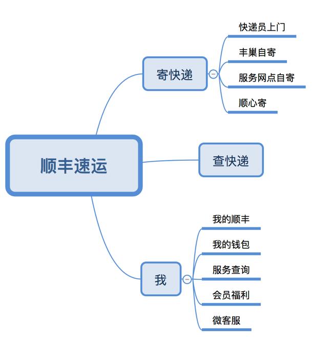 下载最新版本微信，体验全新功能与特色