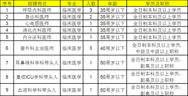 海南海口最新招聘信息概览