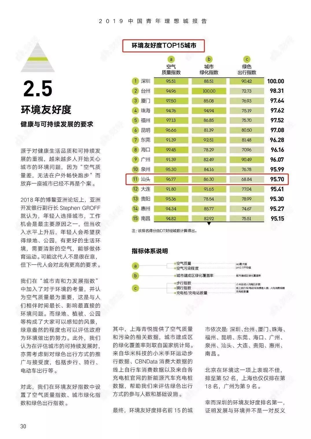 广角 第350页