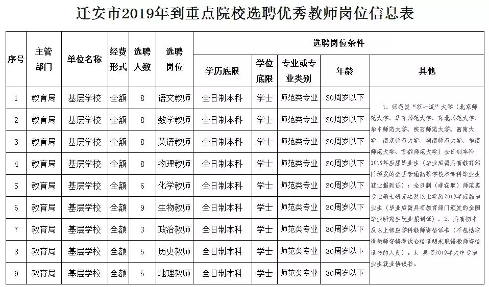 隆化最新招聘信息概览