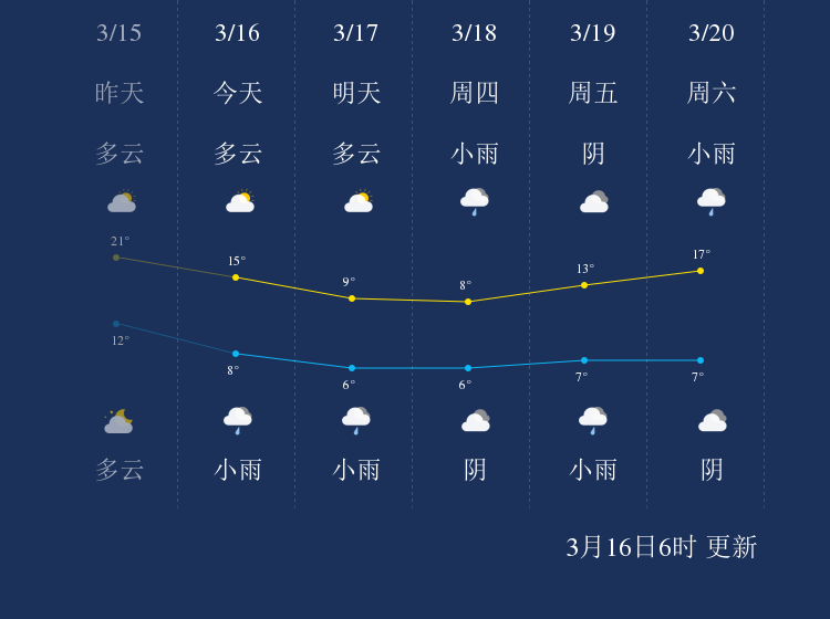 平顶山市最新天气预报