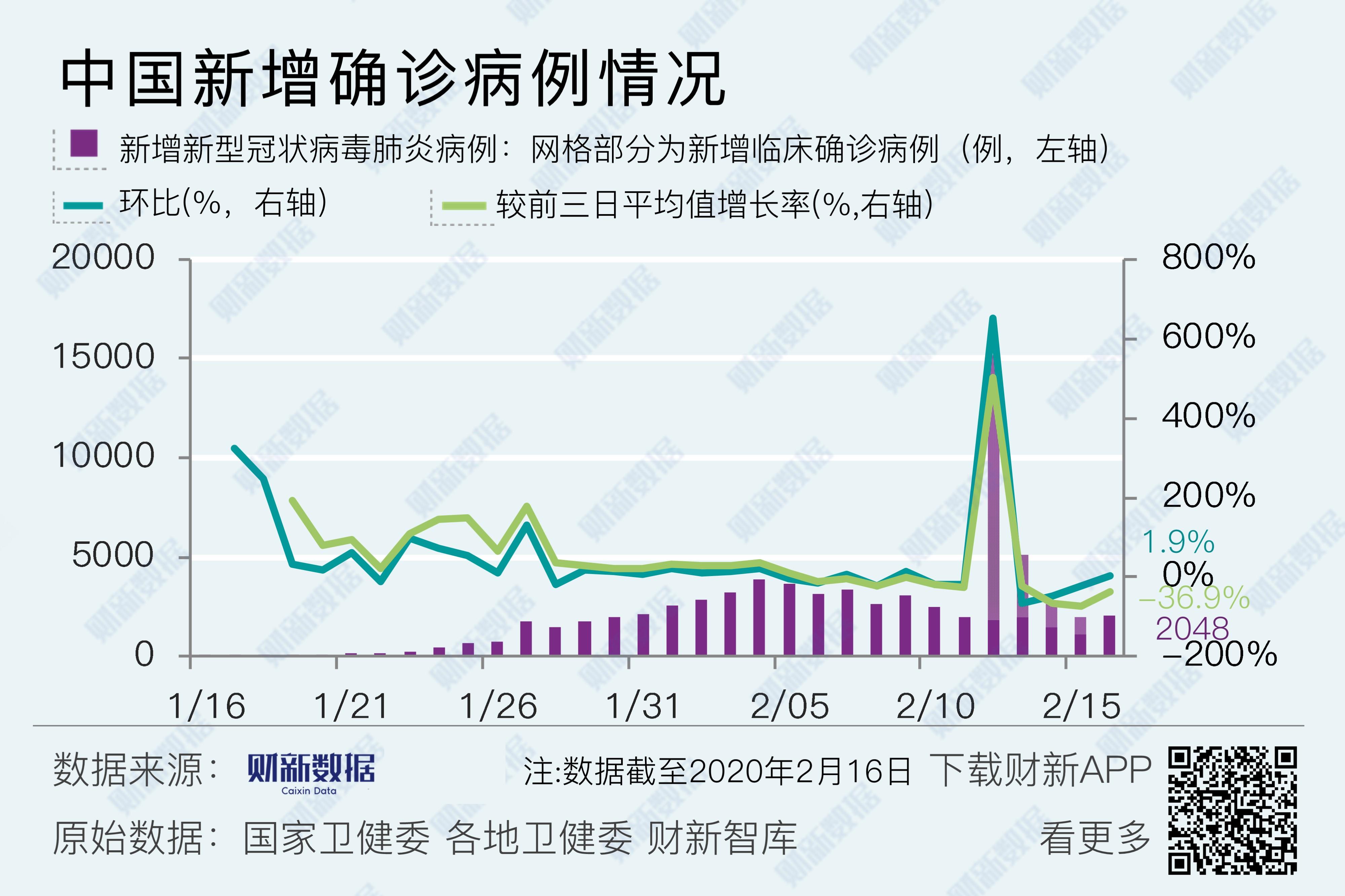 广西最新疫情情况分析