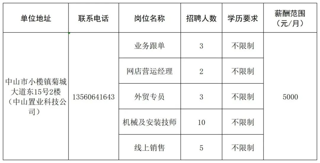 里水司机招聘最新信息，职业前景、要求与应聘指南