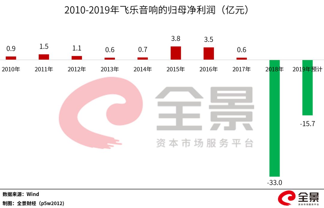 飞乐音响发布最新公告，迈向未来的战略调整与业务升级