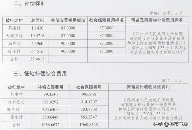 最新拆迁补偿标准解析与应用