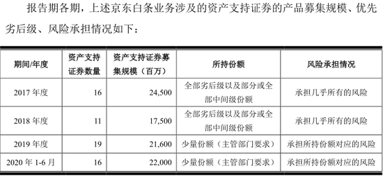 最新质保金比例规定及其影响