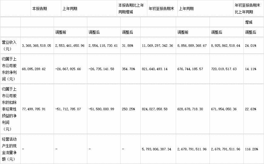 吉电股份最新消息全面解析