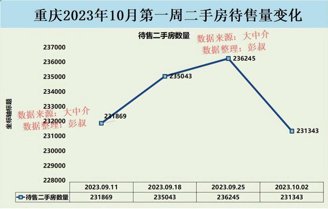 重庆房价最新走势最新消息，市场分析与预测