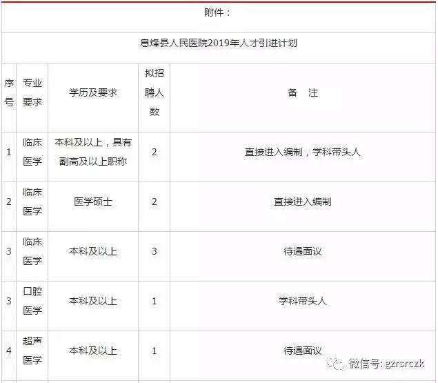 息烽最新招聘信息概览