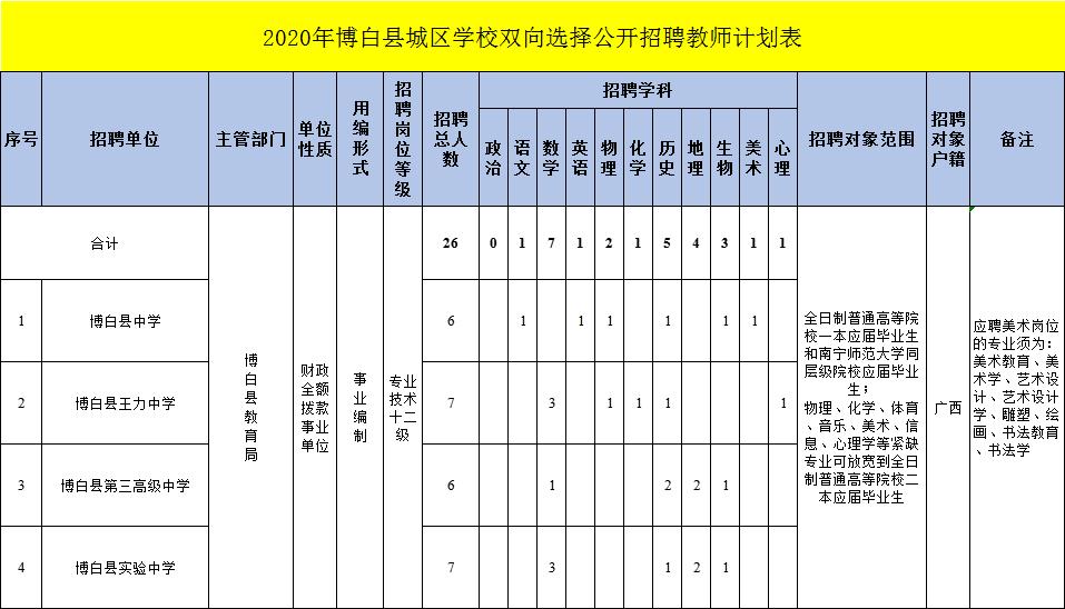 博白最新招聘信息概览