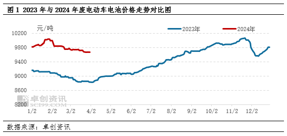 废电池价格最新行情分析