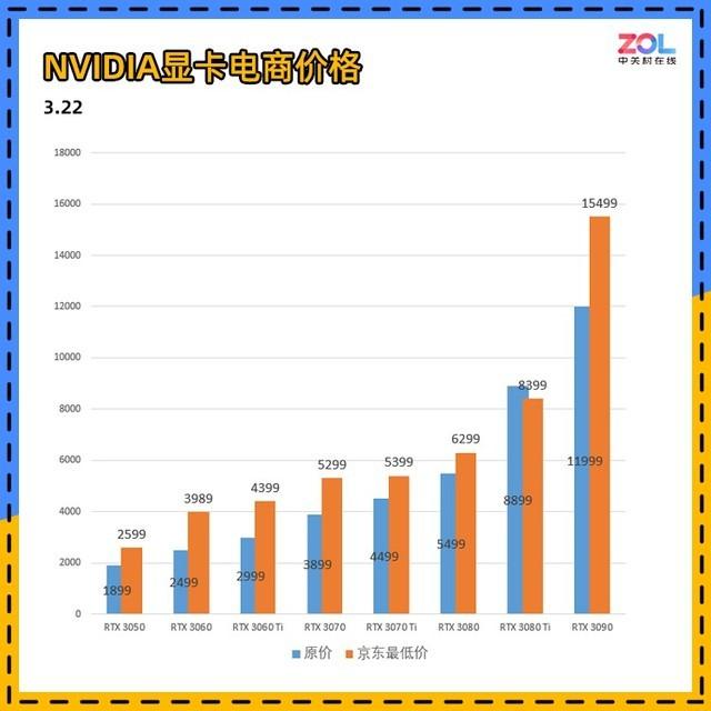 显卡最新报价，市场趋势与购买建议