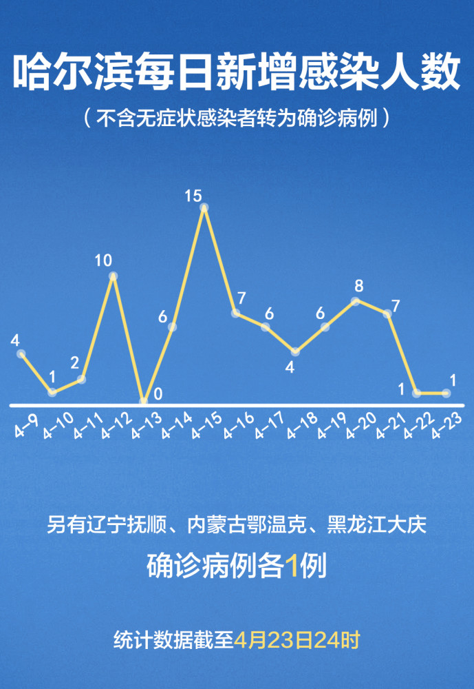 哈市最新疫情动态与防控措施