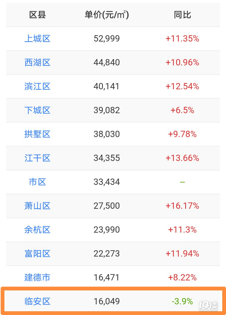 临安房价走势最新消息，市场趋势与未来发展展望