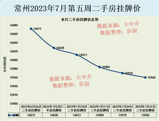 常州房价走势最新消息，市场分析与预测