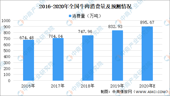 疫情最新数据统计，全球态势与应对策略分析