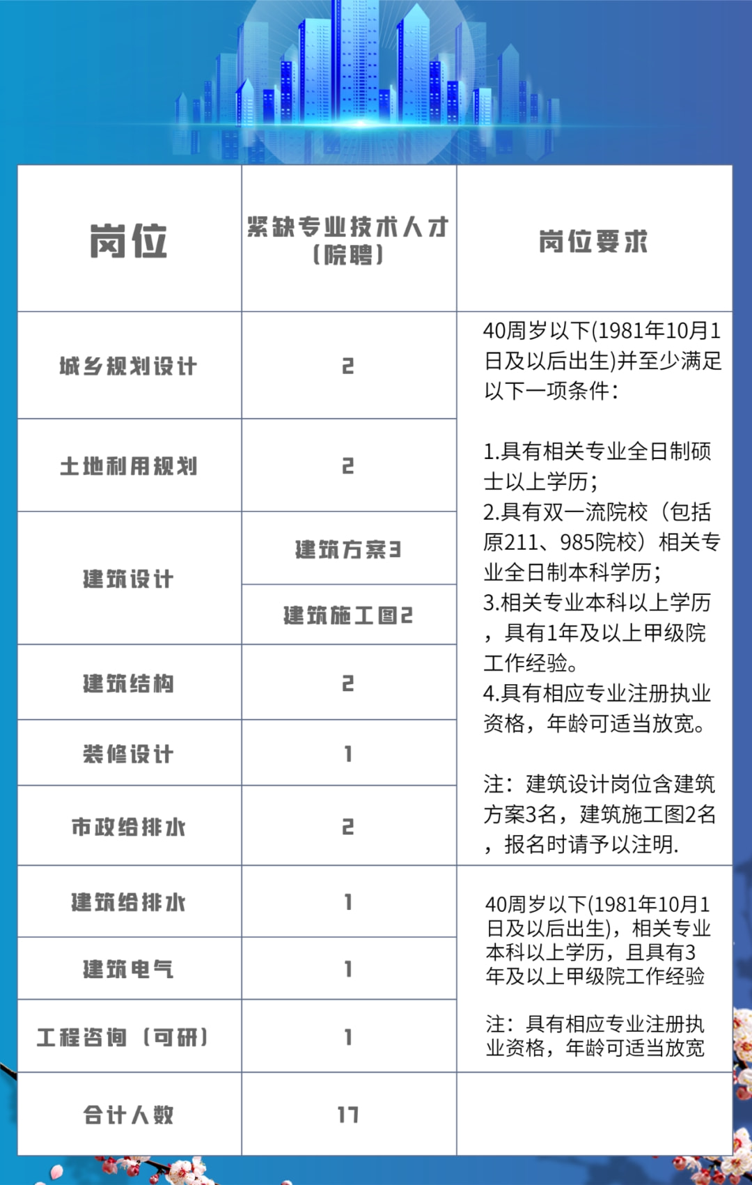 安吉招聘网最新招聘动态深度解析