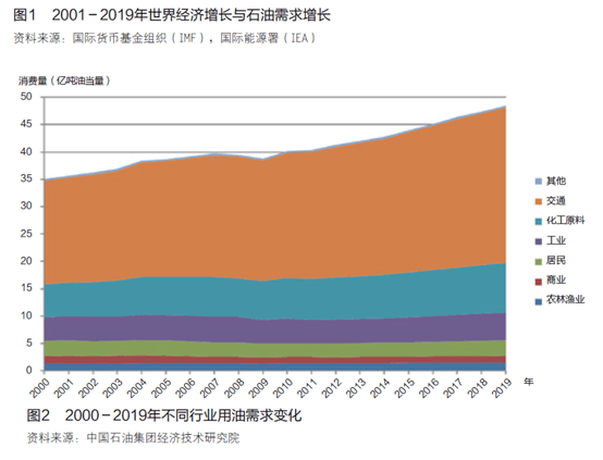 国际石油市场最新消息深度解析