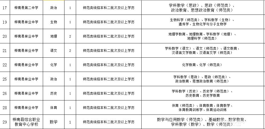 桦南最新招聘动态及职业发展机遇