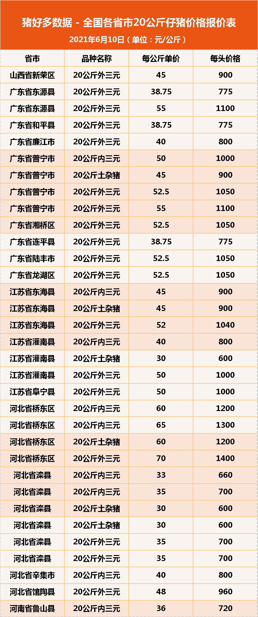 仔猪最新价格动态及其对养殖业的影响