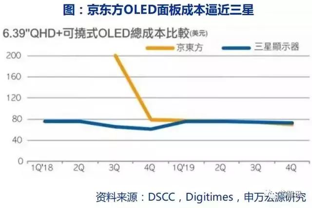 OLED最新消息，技术革新与市场趋势的交汇点