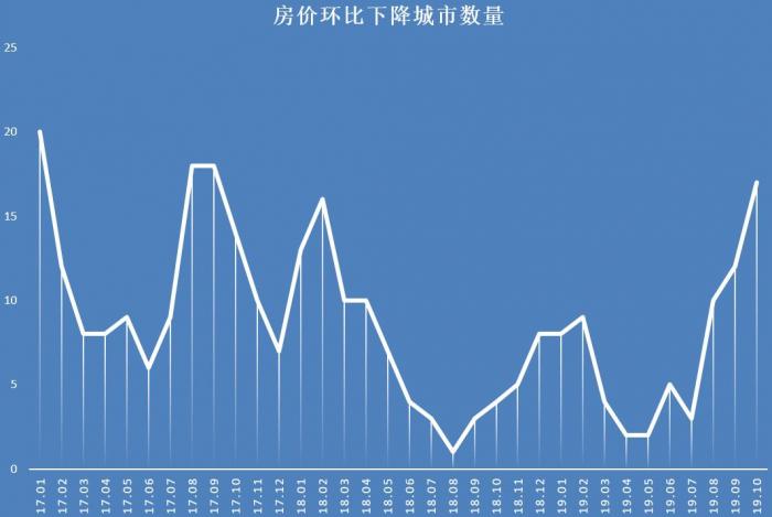 全国房价最新消息，趋势、影响因素与前景展望