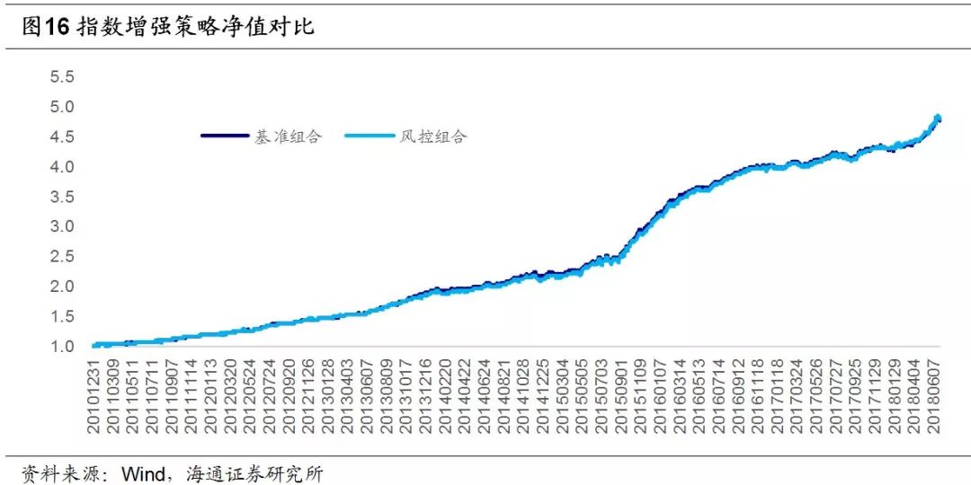 油涨价最新消息及其影响分析