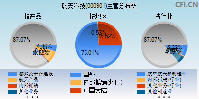 航天科技股票最新消息，行业趋势与公司动态分析