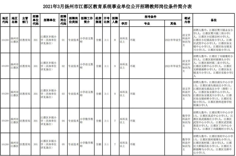 江都招聘网最新招聘动态深度解析