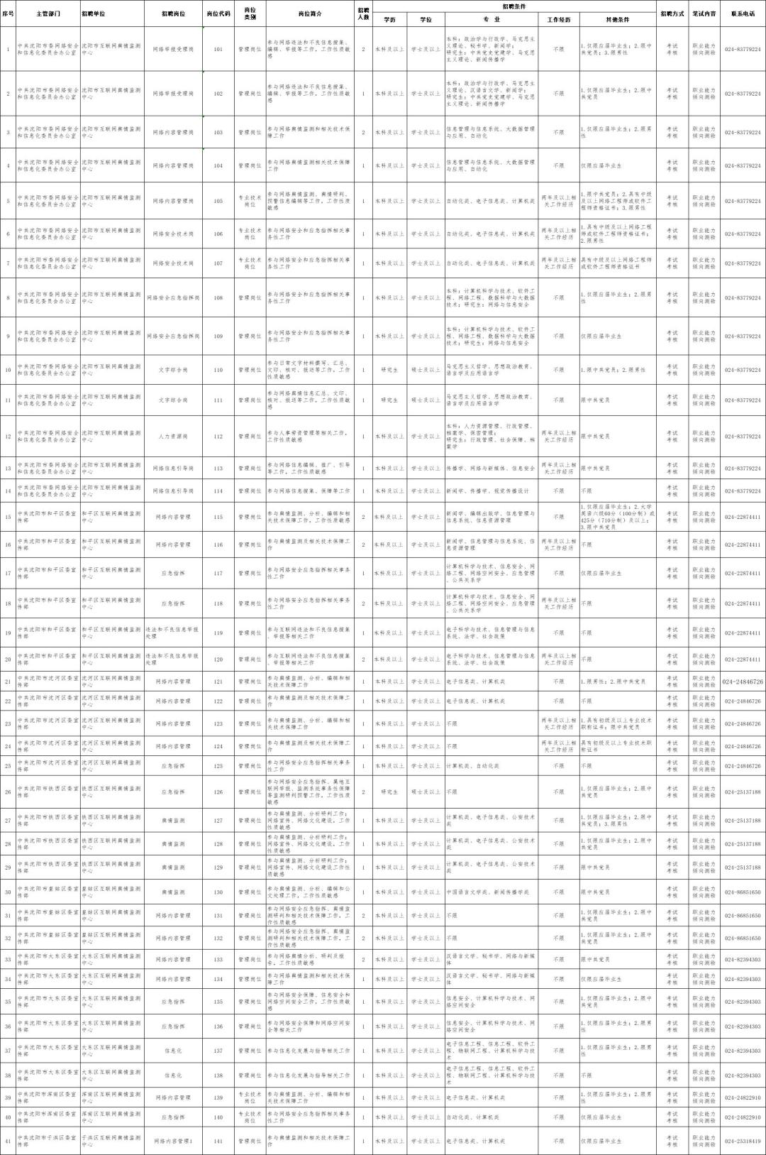 沈阳最新招聘信息概览