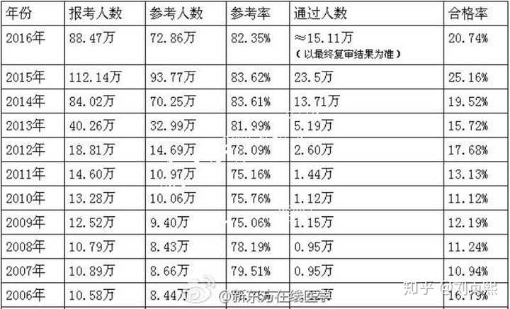 执业药师最新消息，行业变革与前景展望