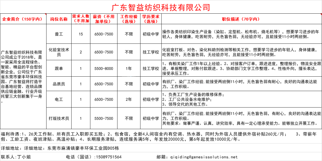 烟台黄务地区最新招聘信息概览