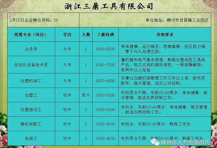 江都最新招聘信息概览