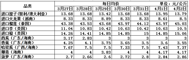 水果玉米最新价格及其市场趋势分析