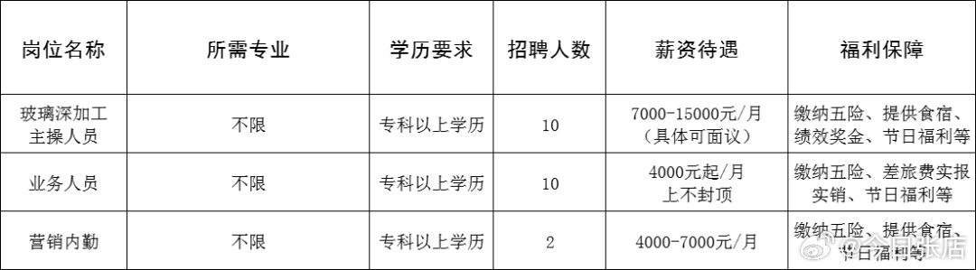 即墨最新招聘动态及行业趋势分析