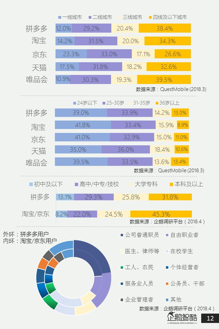 拼多多最新版本，用户体验的新里程碑