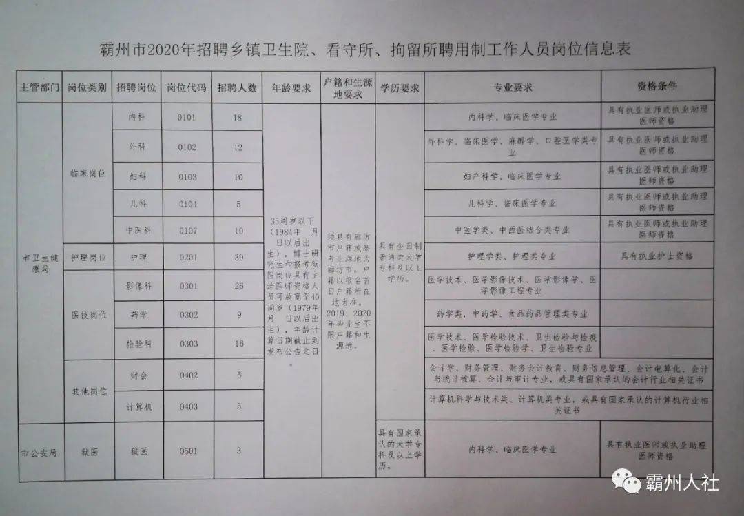 晋州招聘最新信息概览