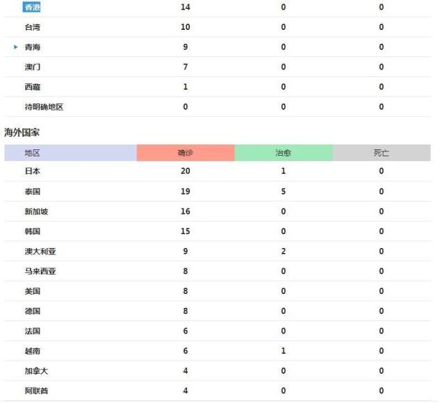 全国新型肺炎最新数据及其影响分析