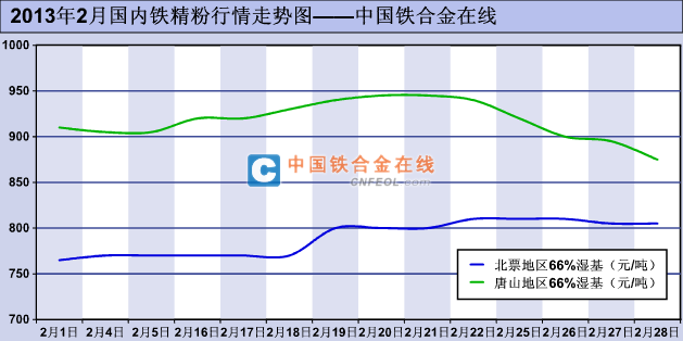 广角 第135页