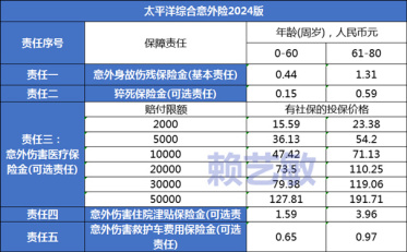 保险最新资讯概览