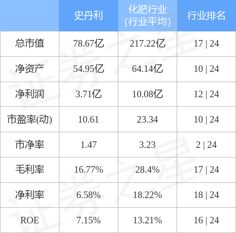 史丹利肥料最新价格动态分析