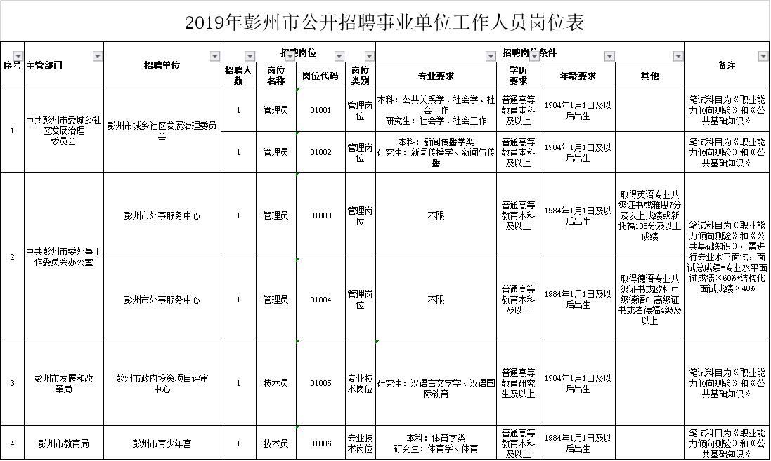 彭州最新招聘动态及职业机会展望