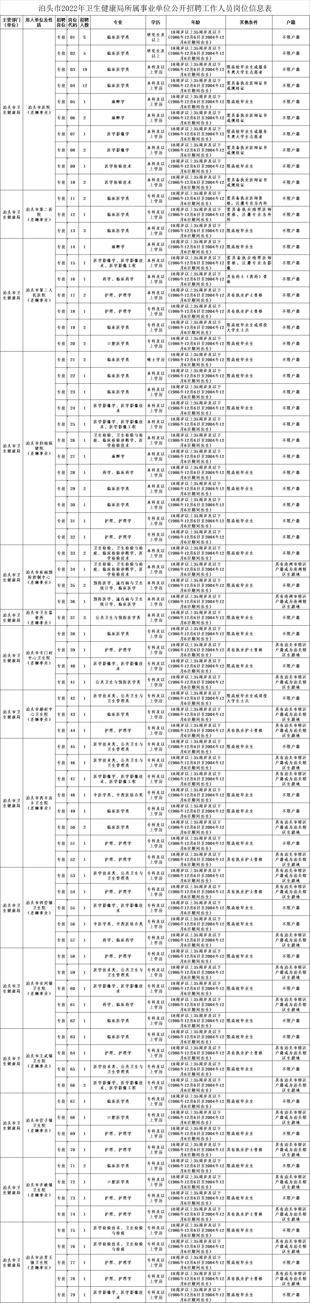 沧州最新招聘信息概览