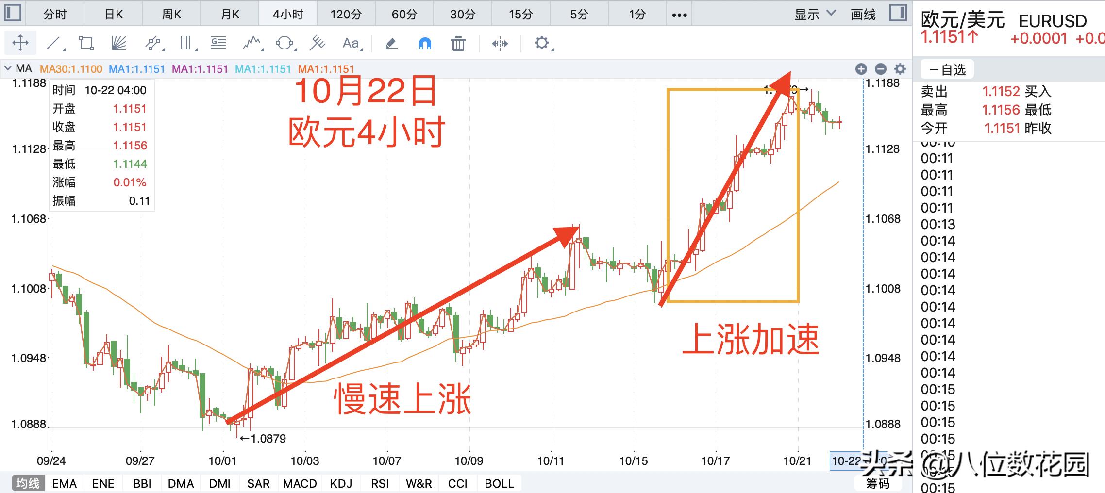 今日外汇最新行情分析