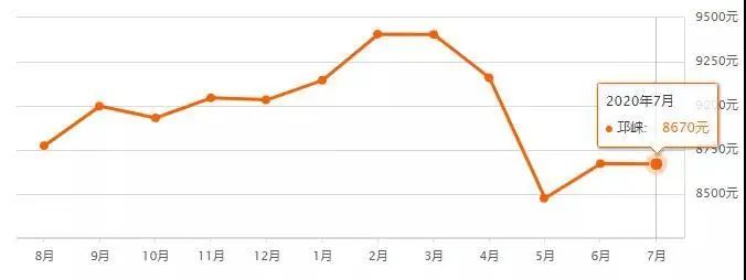 成都房价最新动态，趋势、影响因素及前景展望