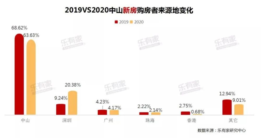 中山房价最新消息，市场走势与购房指南