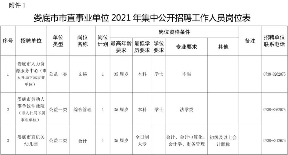 娄底招聘信息最新招聘动态及其影响