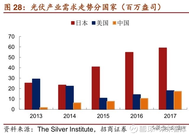 白银最新行情深度分析